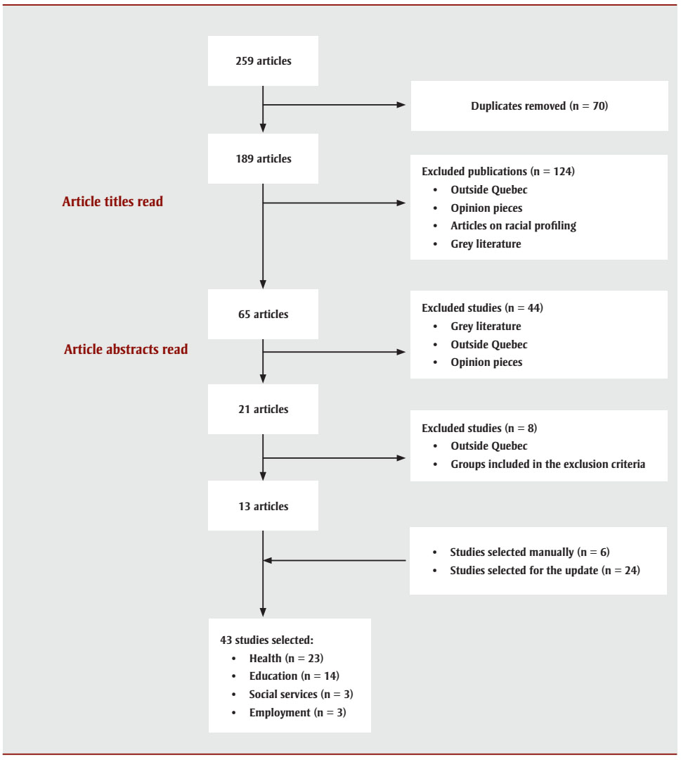 Figure 1. Text version below.