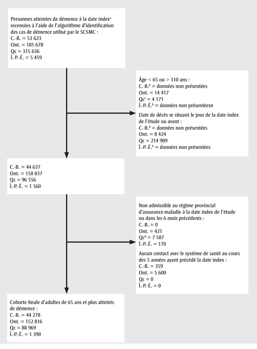 Figure 1. La version textuelle suit.