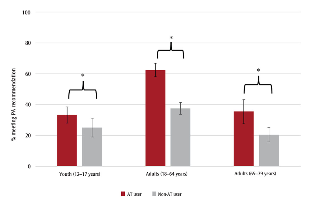 Figure 1. Text version below.