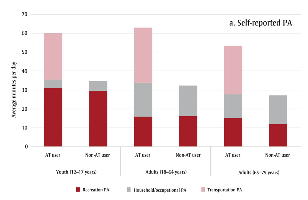 Figure 2A. Text version below.