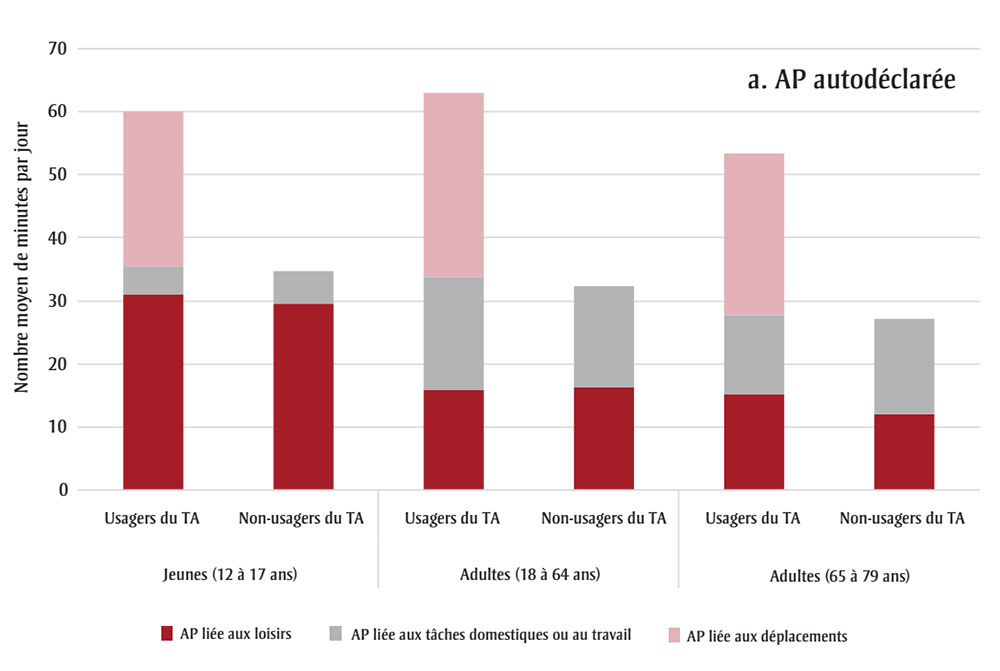 Figure 2A. La version textuelle suit.