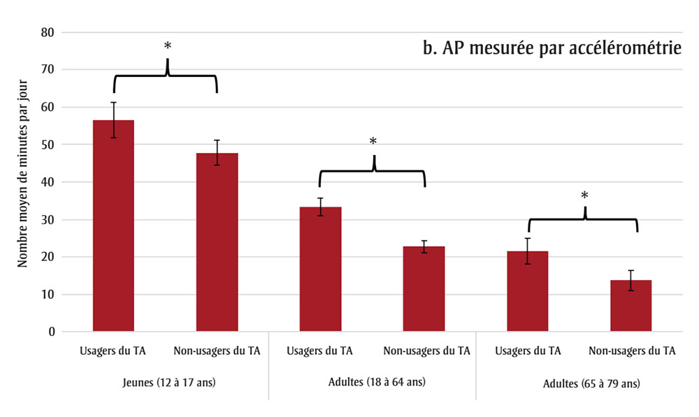 Figure 2B. La version textuelle suit.