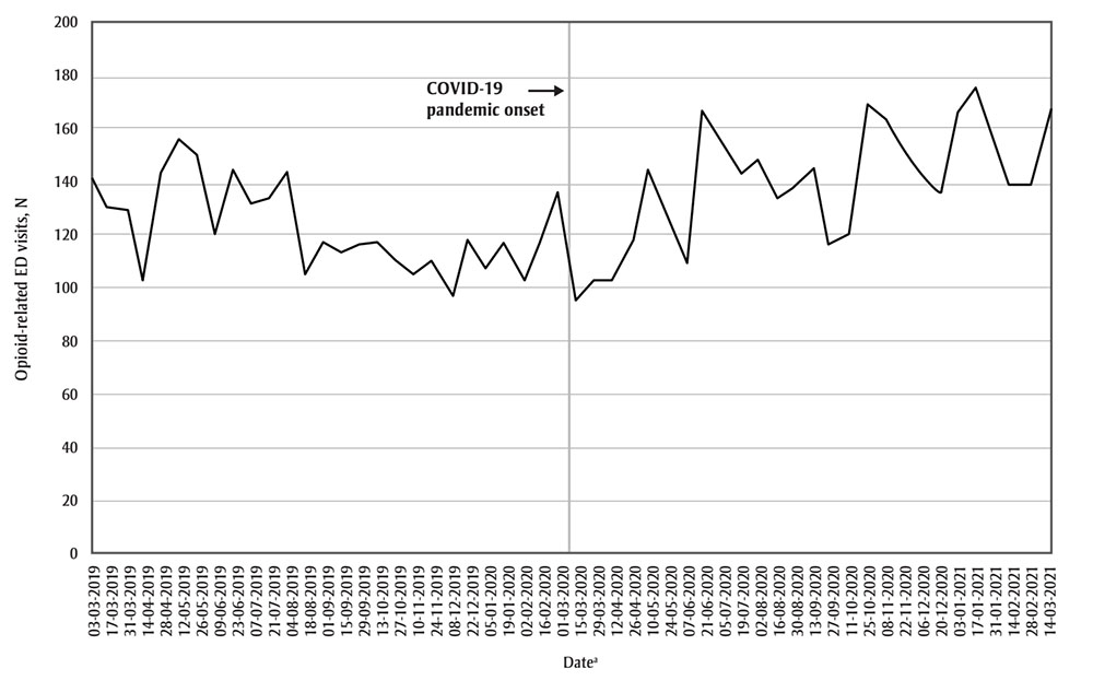 Figure 2. Text version below.