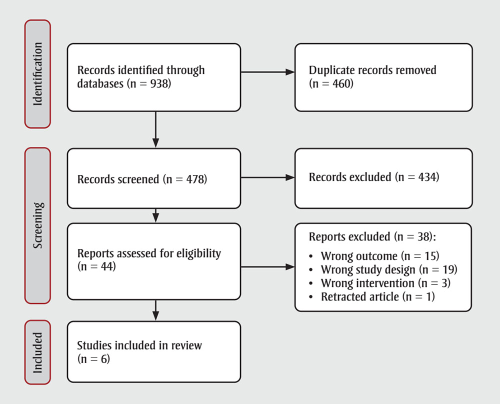 Figure 1. Text version below.