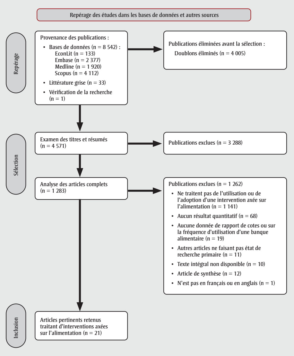 Figure 1. La version textuelle suit.