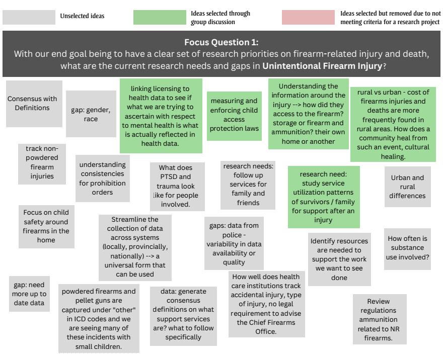 Figure 1A. Text version below.
