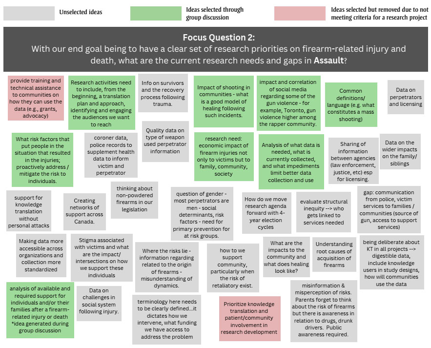 Figure 1B. Text version below.