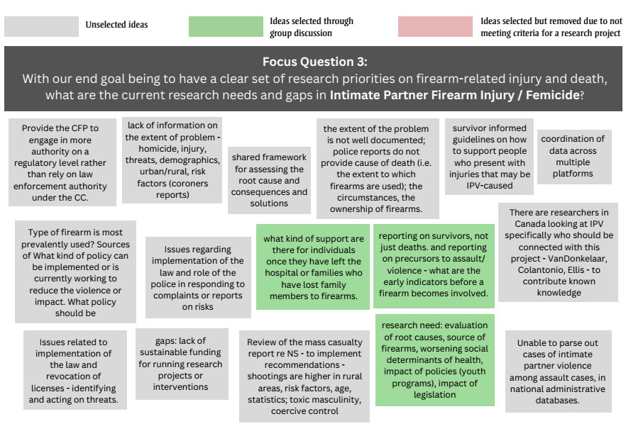 Figure 1C. Text version below.