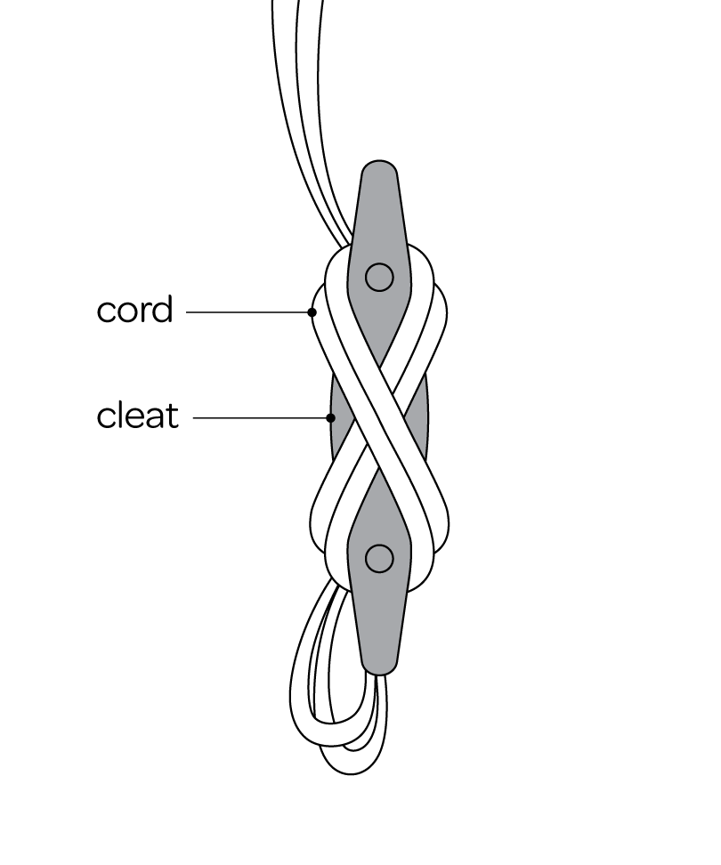 A vertically wall-mounted cleat which allows window cords to be wrapped around two extensions keeping the cords safely out of reach of children.