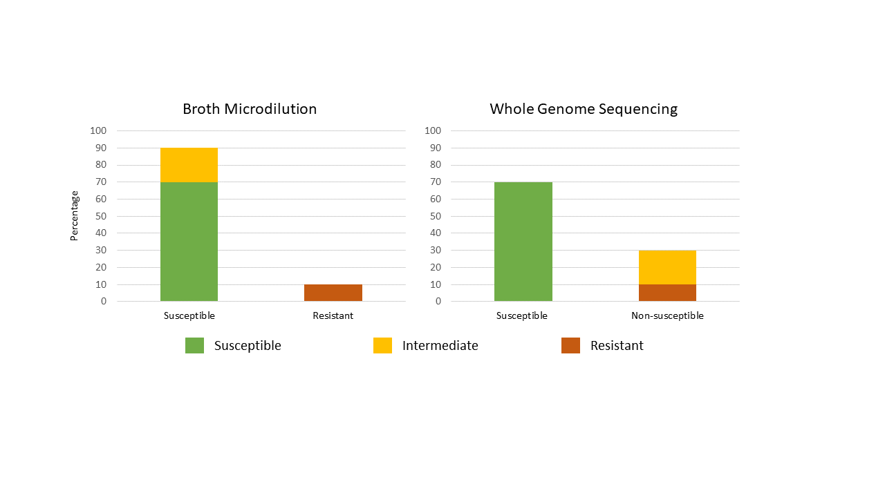 Figure 1. Text version below.