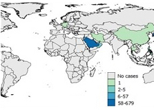 Figure 7d