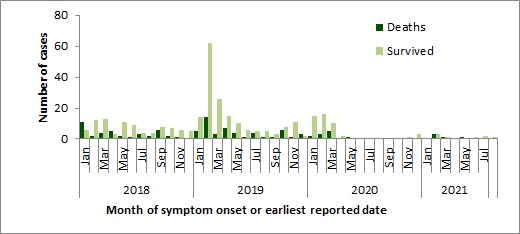 Spatial distribution of human cases of A(H5N6) influenza reported in China in 2021 (n=15).