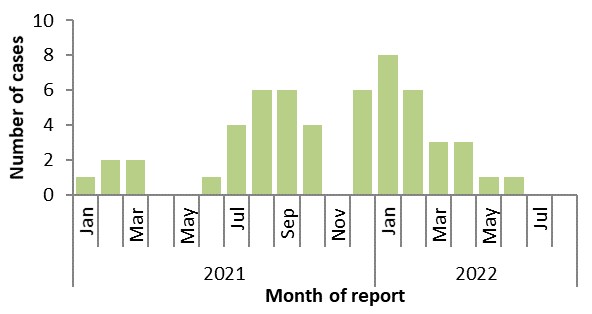 Figure 2. Text version below.