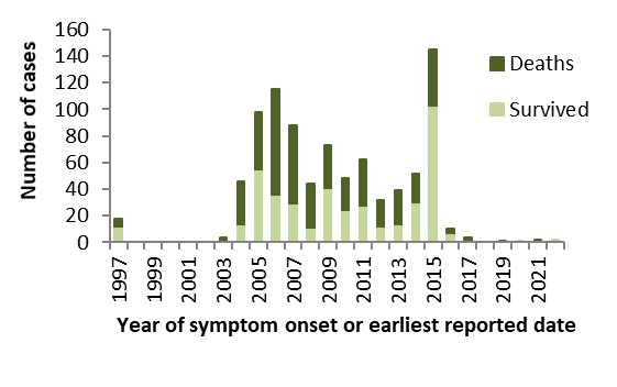 Figure 4. Text version below.