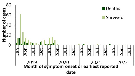 Figure 5. Text version below.