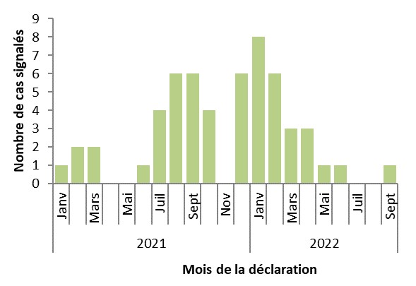 Figure 2. La version textuelle suit.