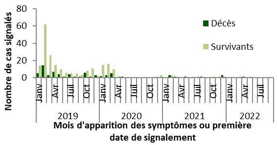 Figure 5. La version textuelle suit.