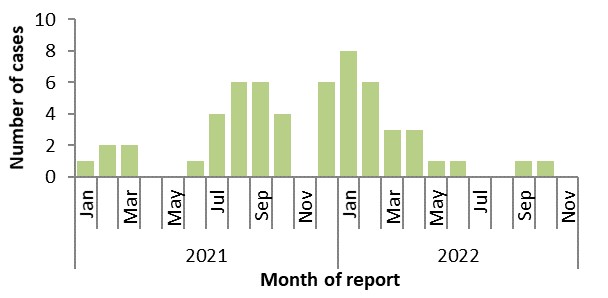 Figure 2. Text version below.