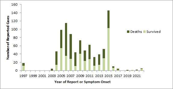 Figure 4. Text version below.