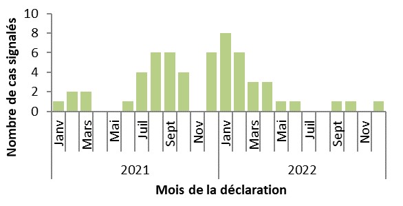 Figure 2. La version textuelle suit.