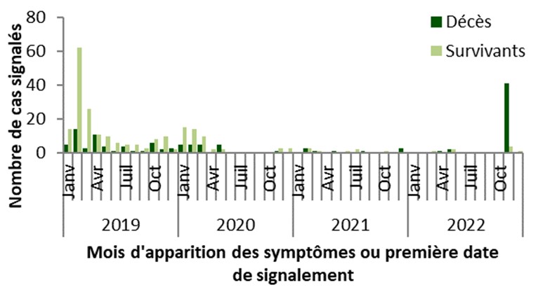 Figure 5. La version textuelle suit.