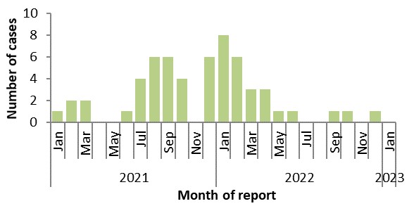 Figure 2. Text version below.