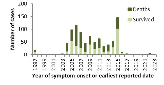 Figure 4 Text version below.