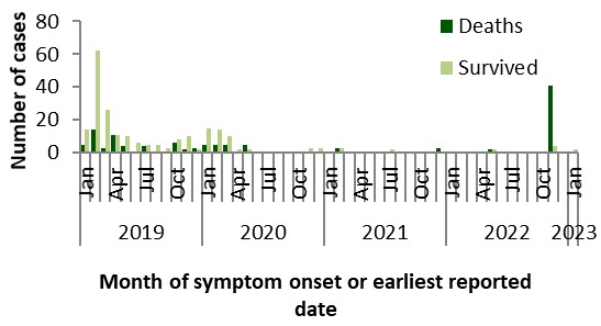 Figure 5. Text version below.