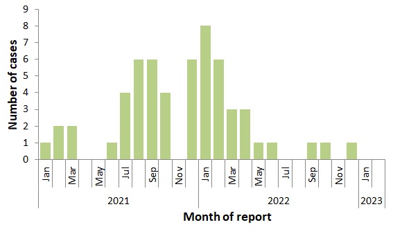 Figure 2. Text version below.