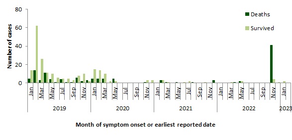 Figure 5. Text version below.