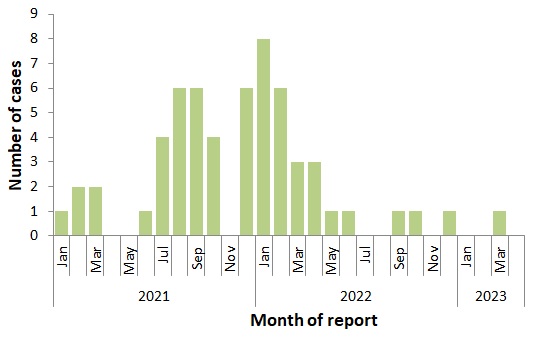 Figure 2. Text version below.