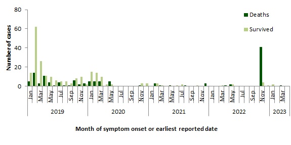 Figure 5. Text version below.