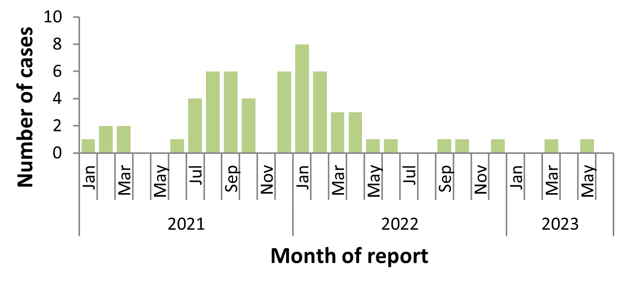 Figure 2. Text version below.