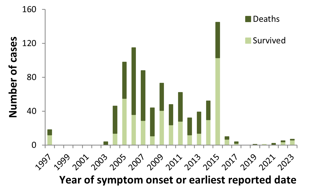 Figure 4. Text version below.