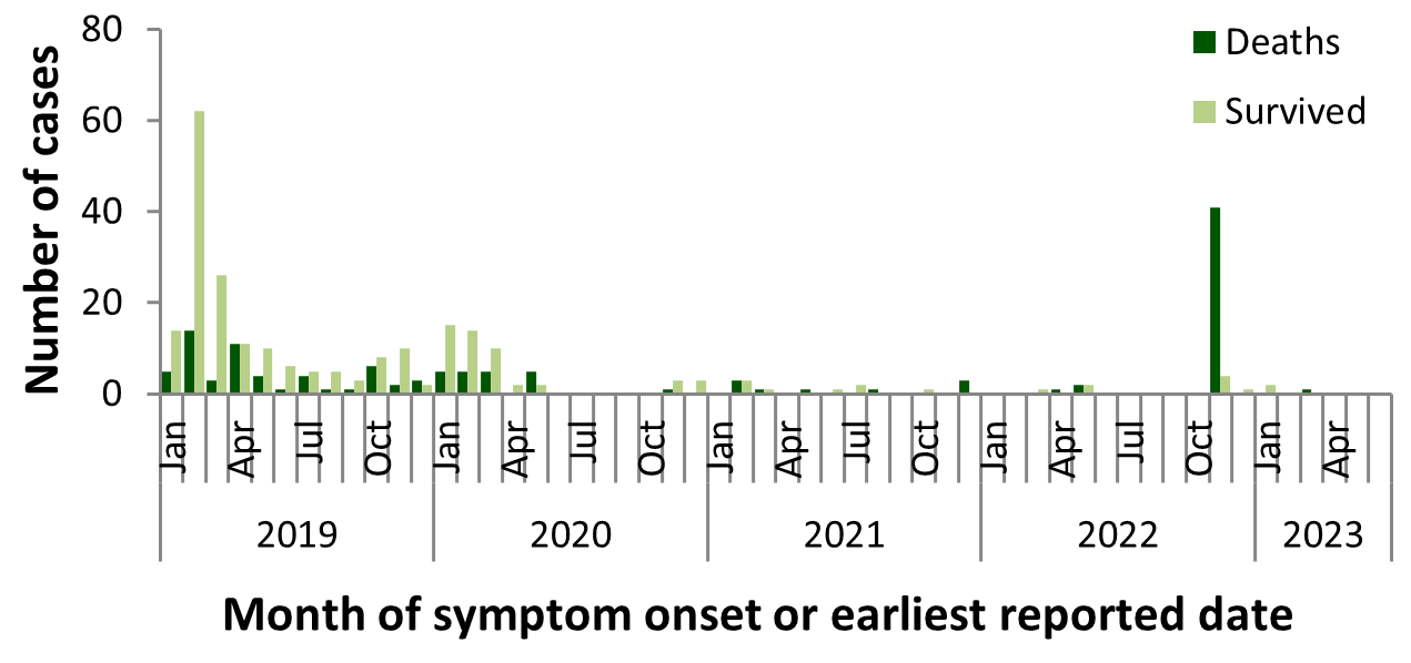 Figure 5. Text version below.