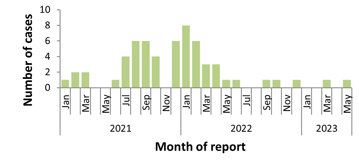 Figure 2. Text version below.
