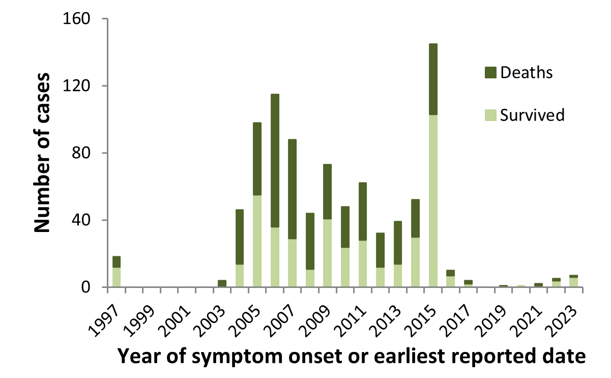 Figure 4. Text version below.