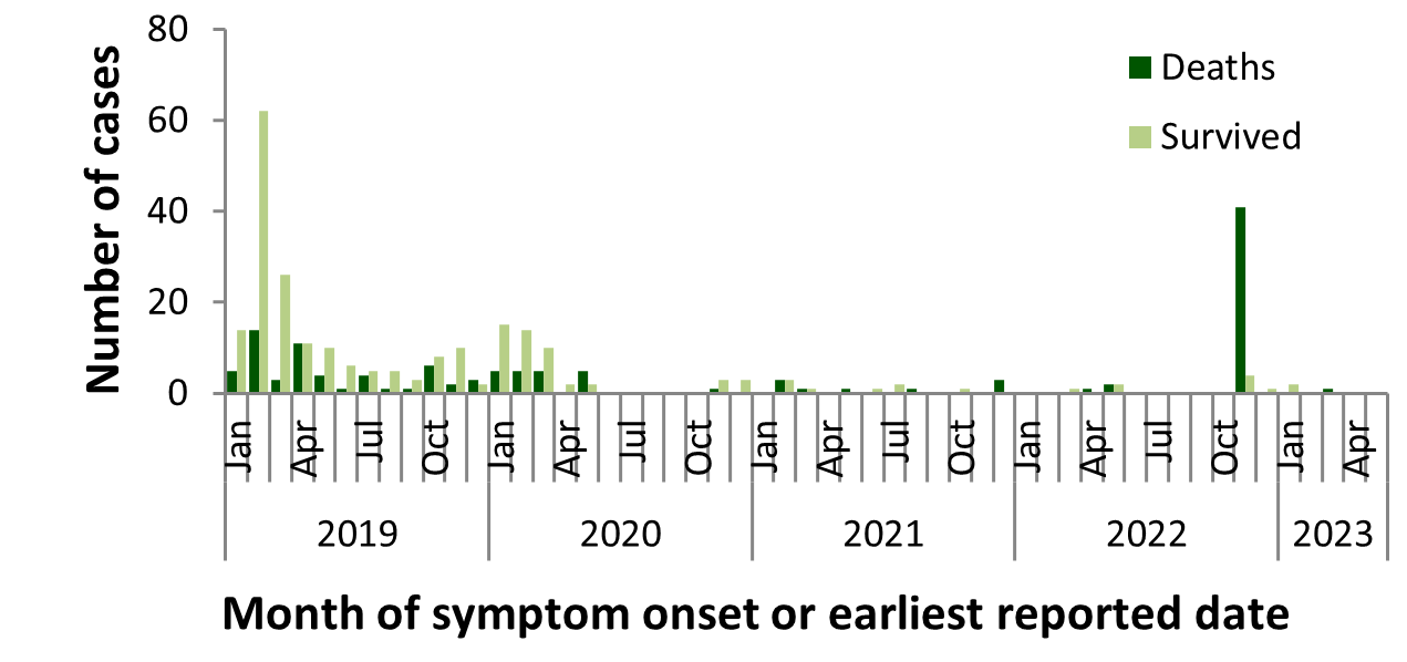 Figure 5. Text version below.