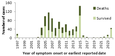 Figure 3. Text version below.