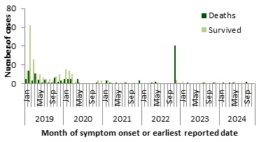 Figure 5. Text version below.