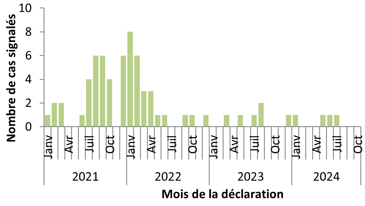 Figure 4. La version textuelle suit.