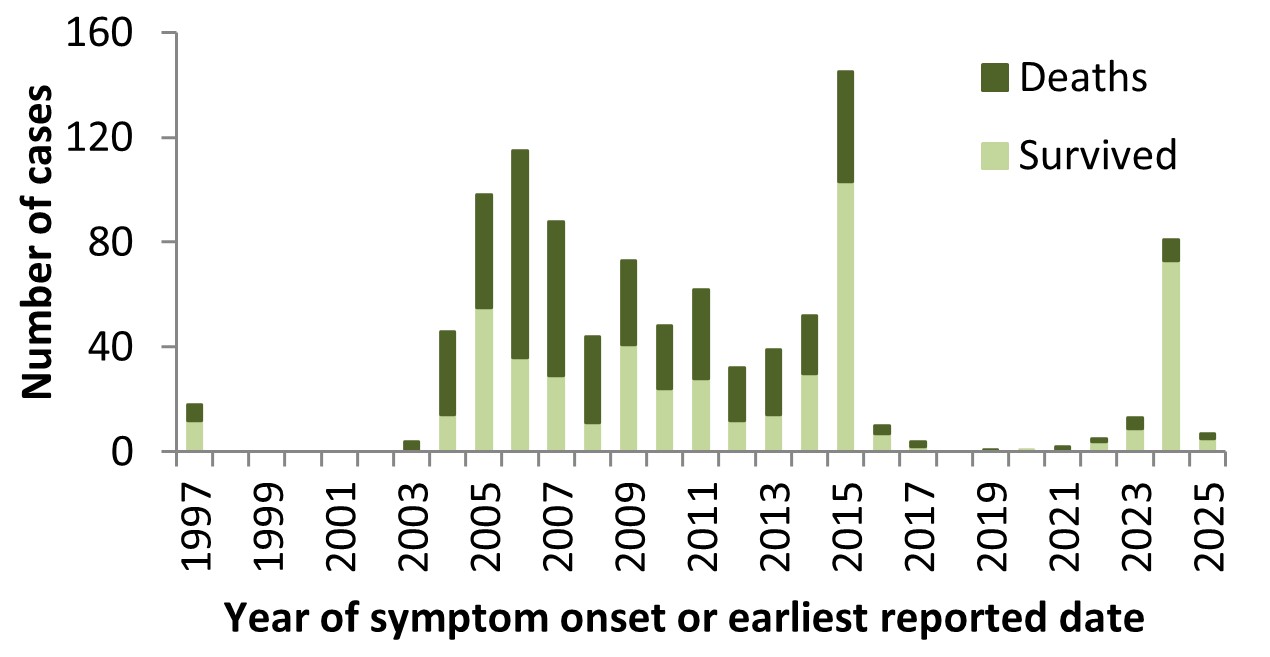 Figure 3. Text version below.