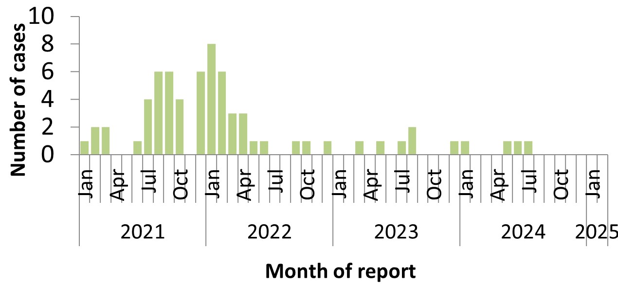 Figure 4. Text version below.