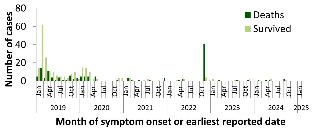 Figure 5. Text version below.
