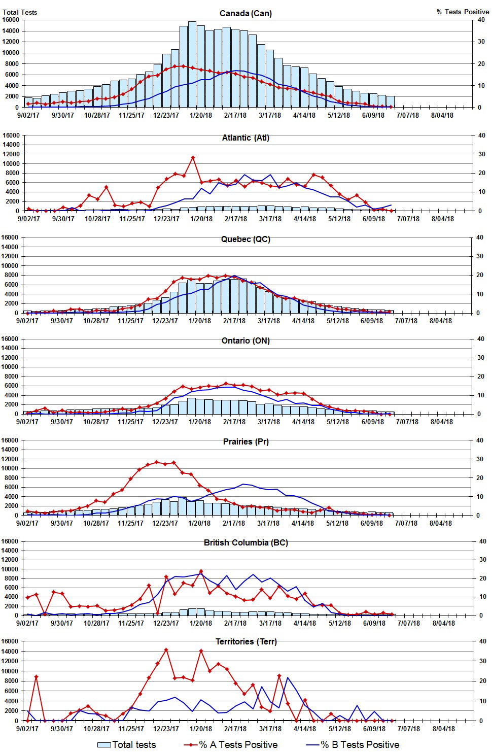 Figure 2. Text version below.