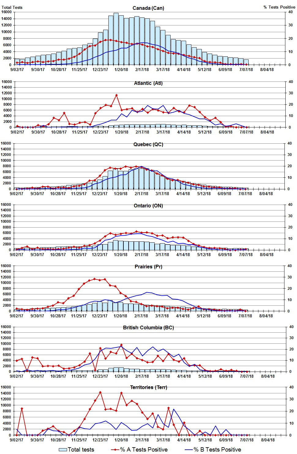 Figure 2. Text version below.