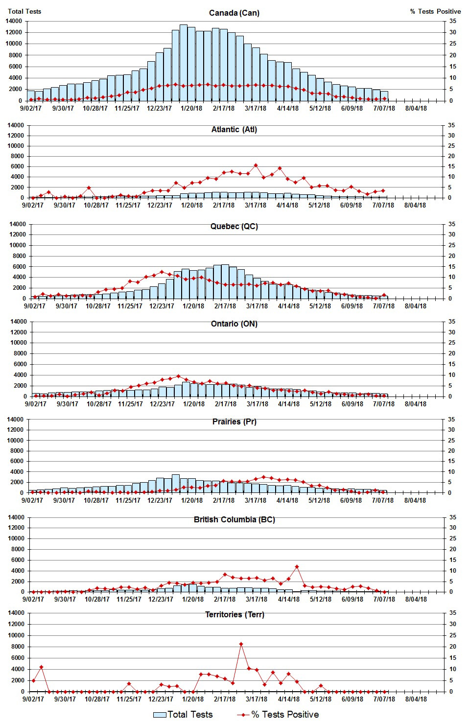 Figure 3. Text version below.