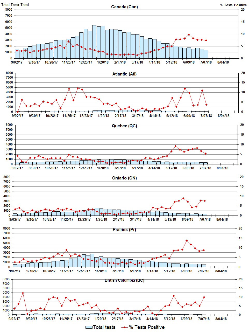 Figure 4. Text version below.