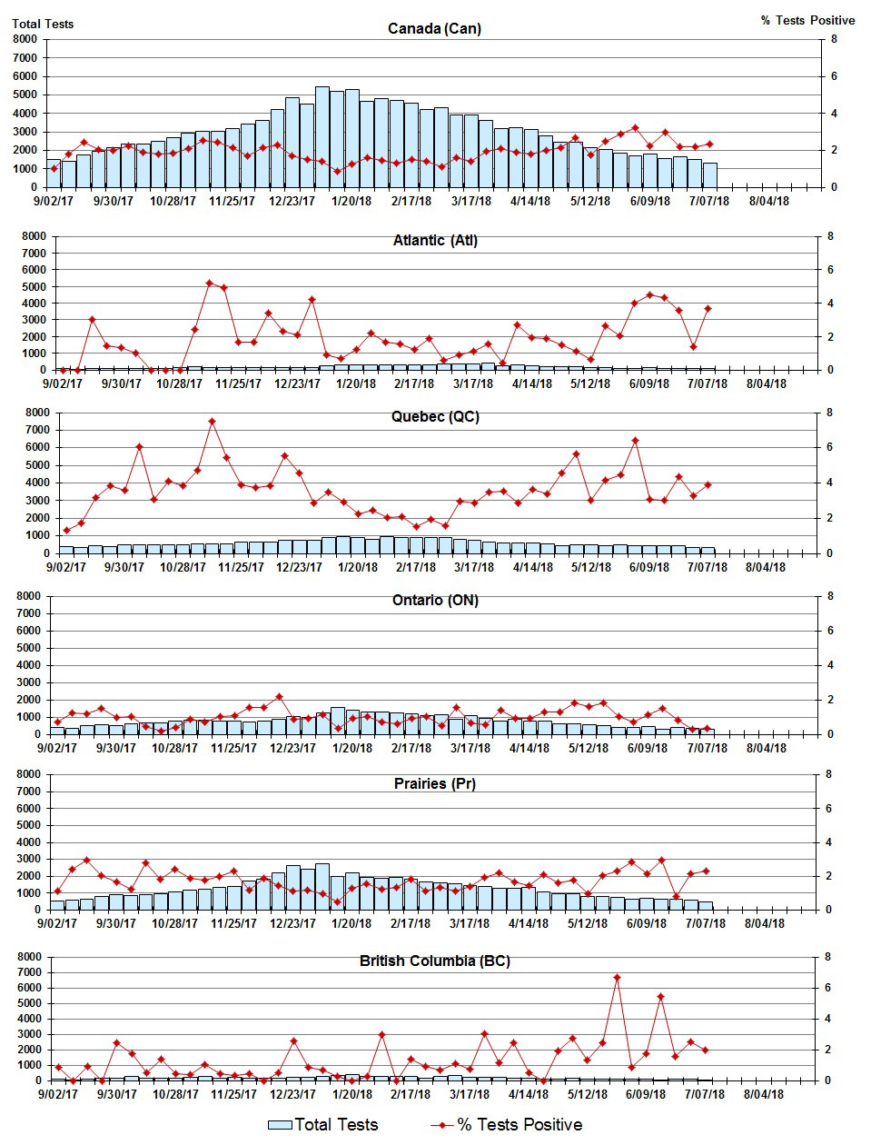 Figure 5. Text version below.