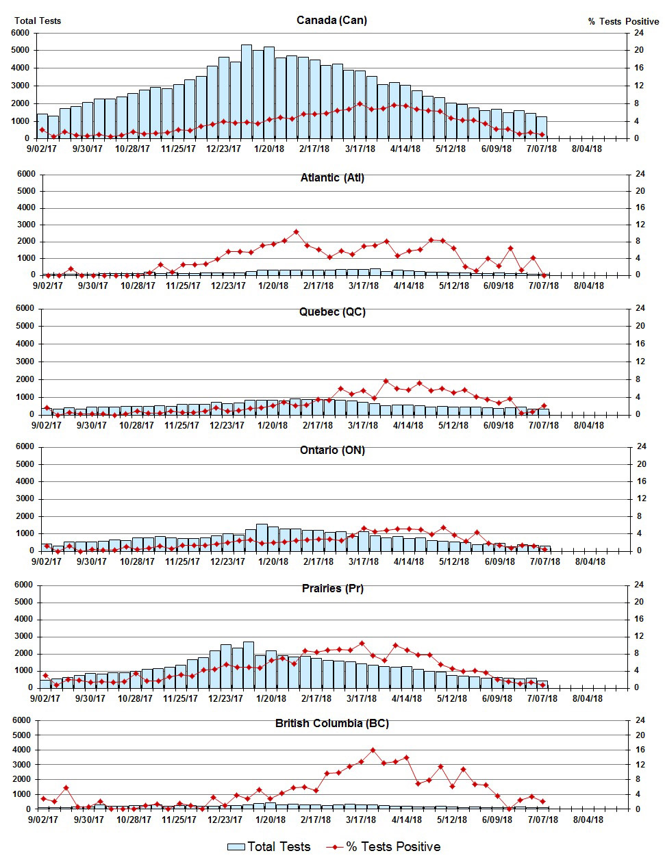 Figure 6. Text version below.